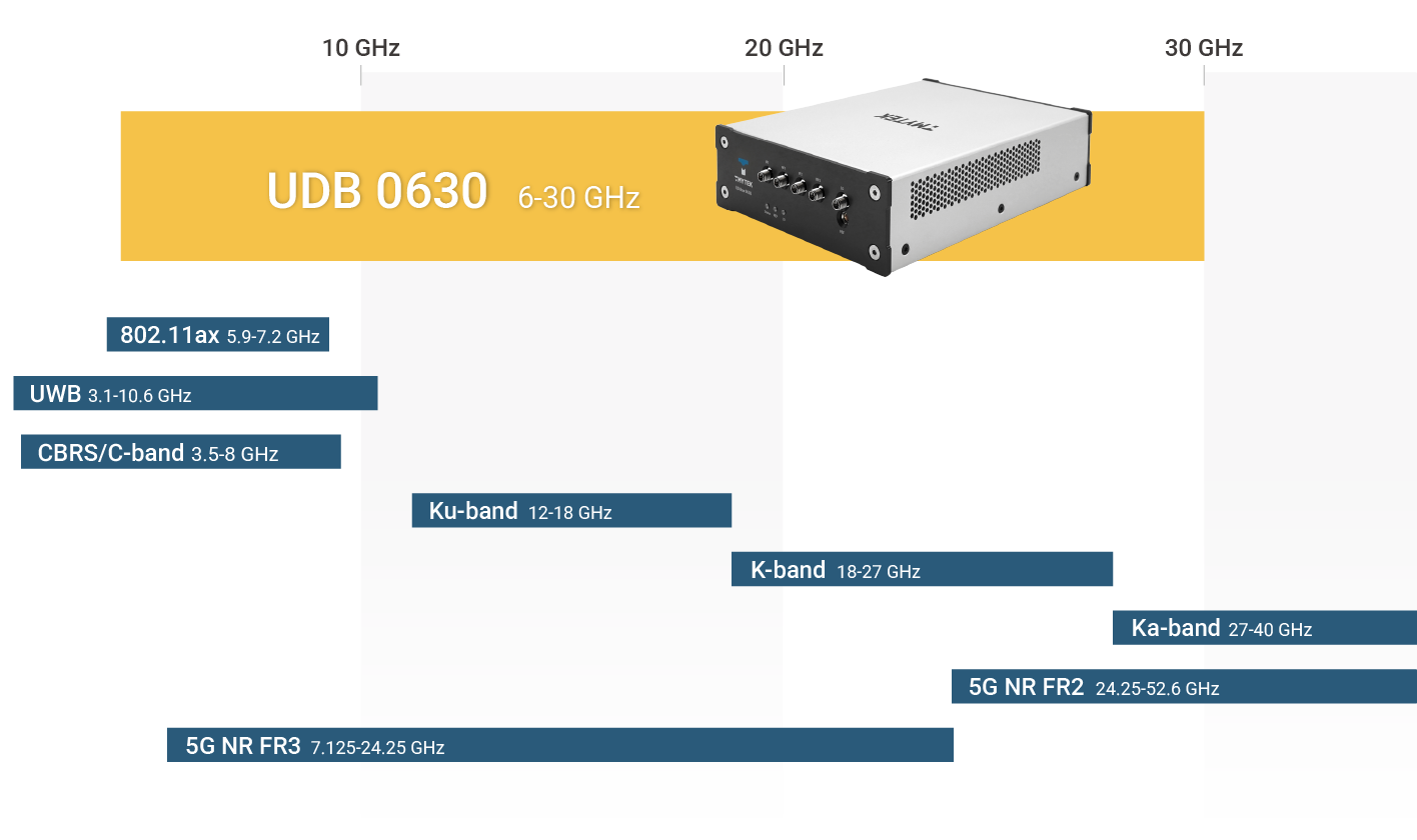 Key Features