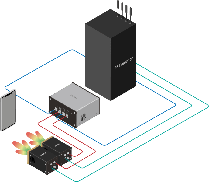 UE/gNBエミュレータを5G ミリ波にアップグレード