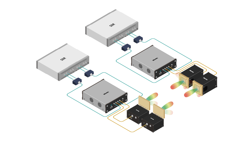 Massive MIMO およびビームフォーミングのプロトタイプ開発を加速する拡張可能なアーキテクチャ Scalable mmWave MIMO and beamforming architecture using UD Box 0630 frequency converters