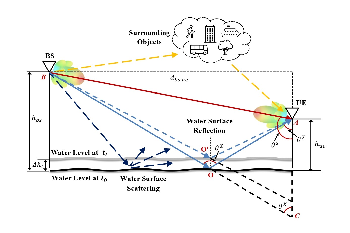 PMNs-WaterSense － High-Precision mmWave Water Level Sensing Using the TMYTEK BBox 5G Beamformer
