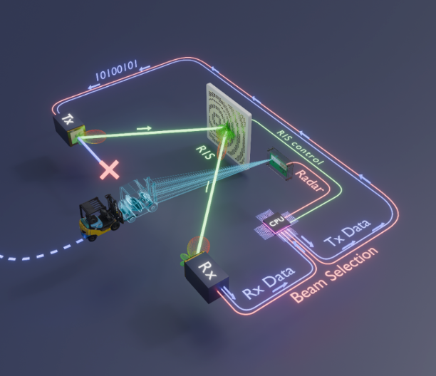 Core Hardware Configuration