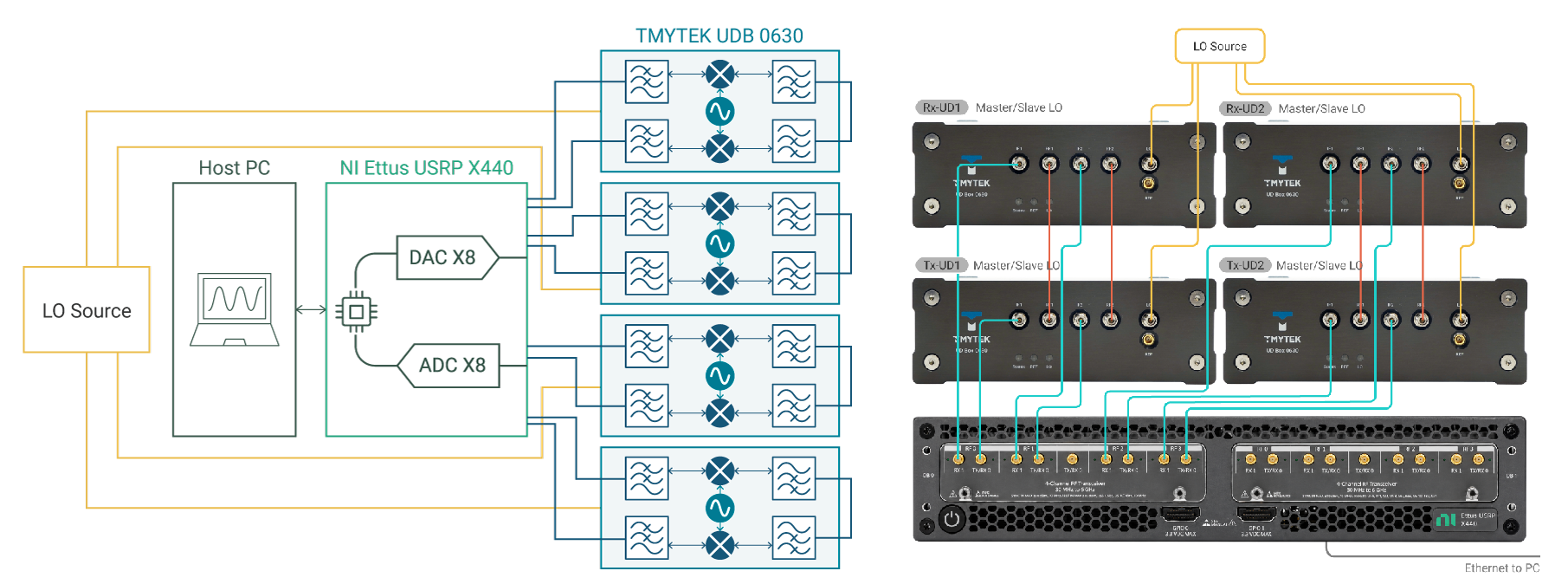 System Configuration and Signal Flow