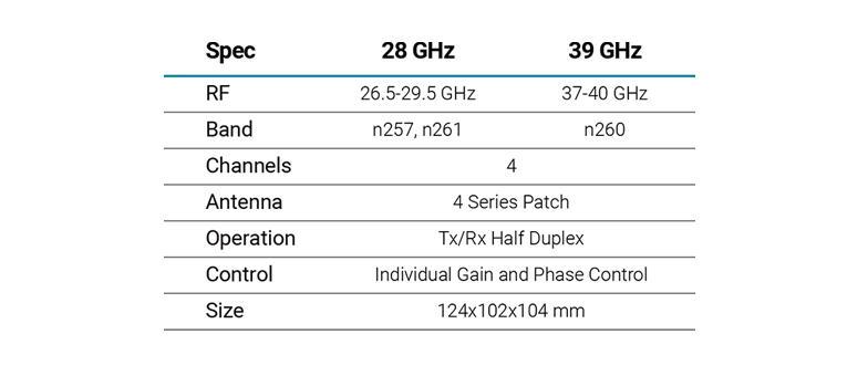 TMYTEK BBox spec