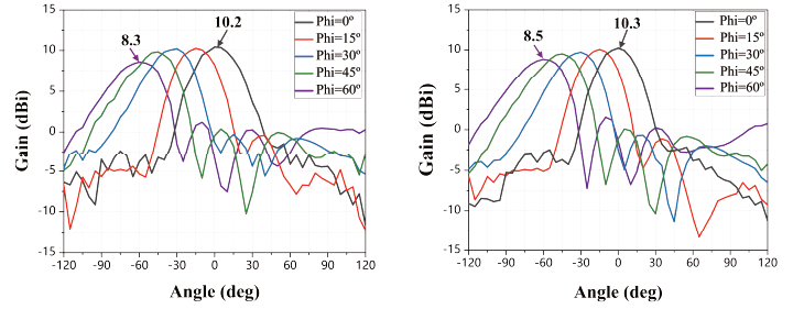 TMYTEK Figure 5 + Figure 6