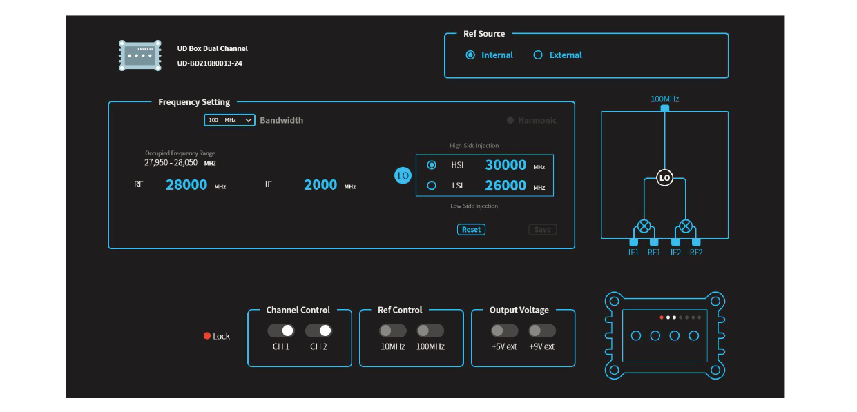 Figure 10. Screenshot of UD Box control interface