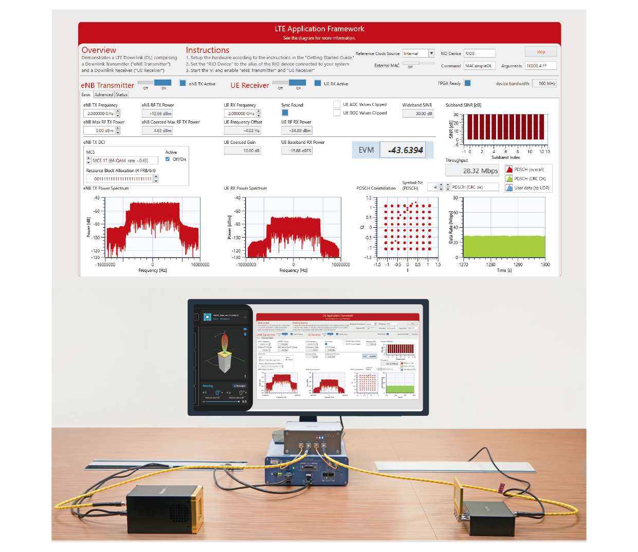 Figure 16. Signal measurement under conditions: the placement of BBox One is 0 degree and beam direction of BBox One is 0 degree