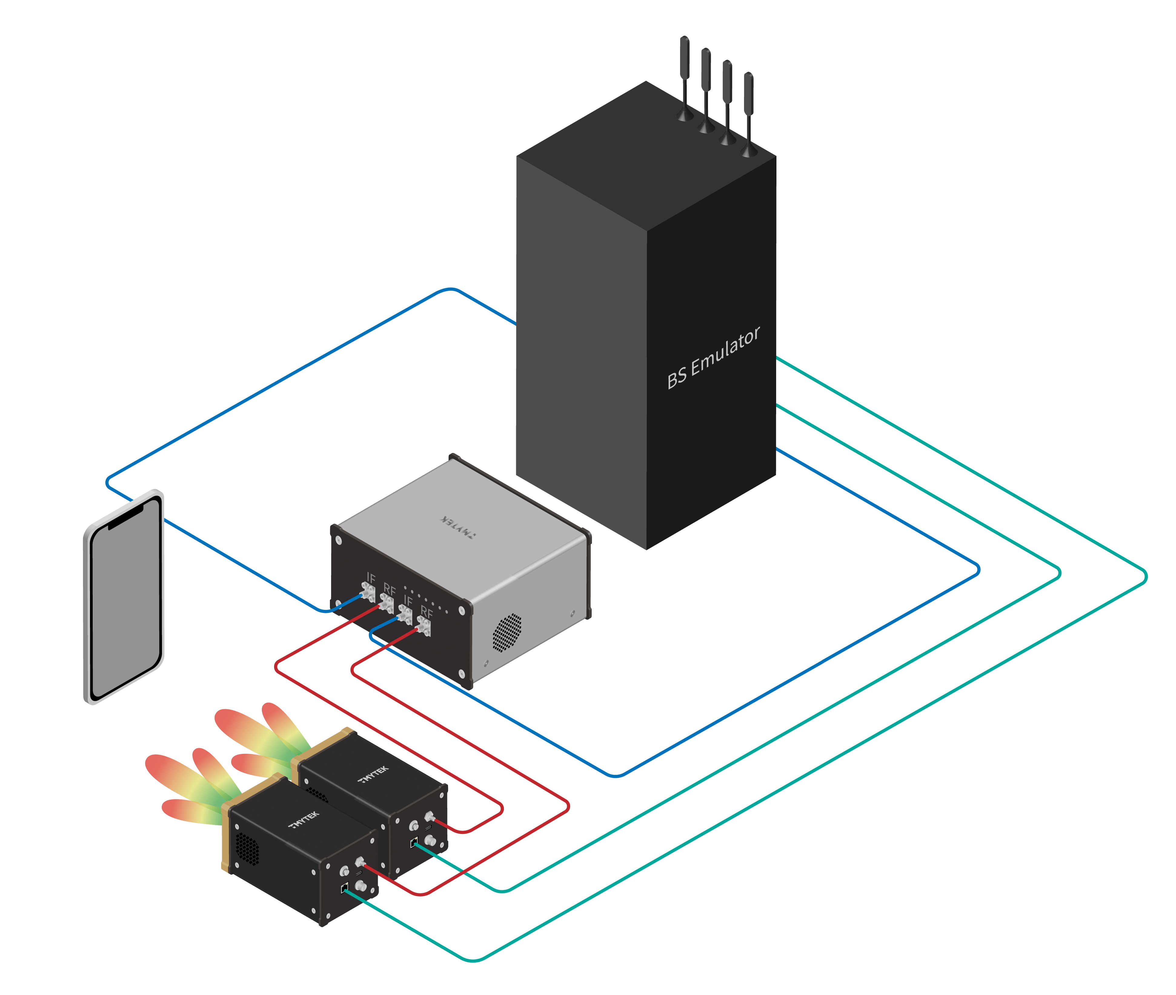 Fig. 6. 5G mmWave System/Communication Development Tool